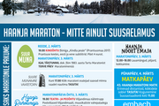 43. Haanja Maratoni eelregistreerumine lõpeb 01.03 südaööl!