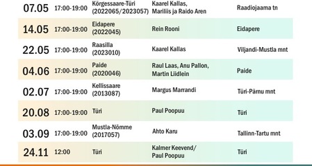 Järvamaal algavad orienteerumispäevakud